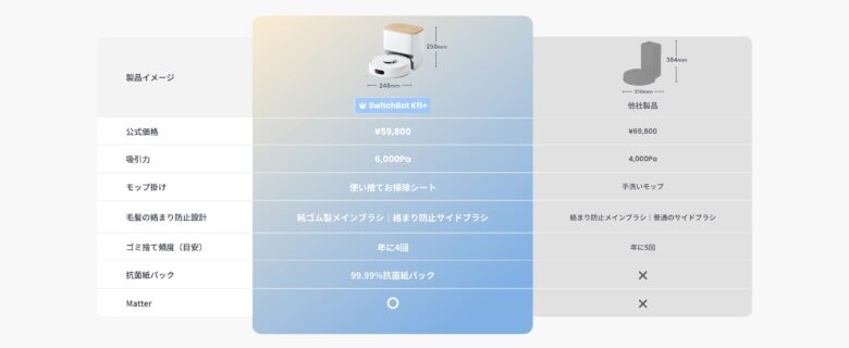 SwitchBotロボット掃除機K11+